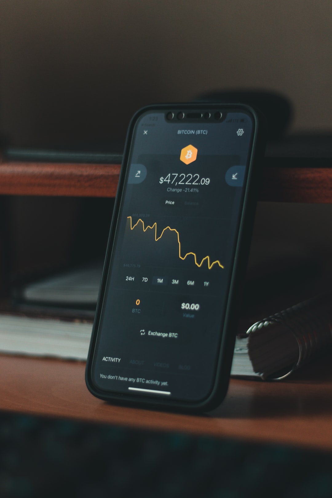 The Best Cryptocurrency Portfolio Performance Trackers for Managing Your Investments